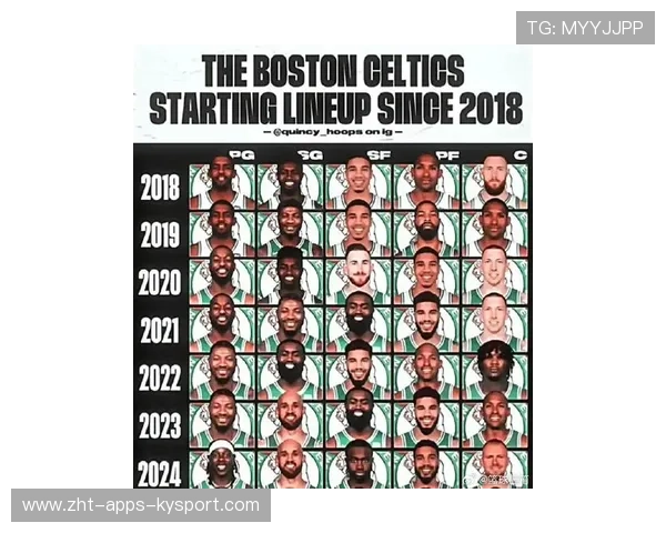 凯尔特人拟在欧洲赛场提升后场组织密度，打造全新比赛节奏