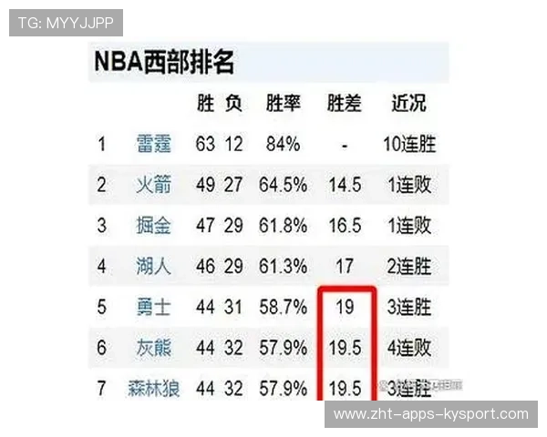 NBA季后赛分区形势分析：西强东弱的格局变了吗？